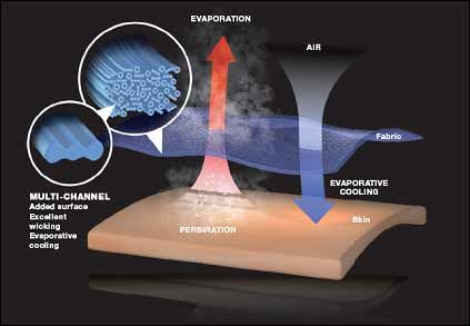 ThermoCool